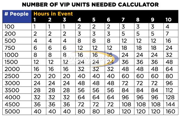 Number of VIP Units Needed Calculator